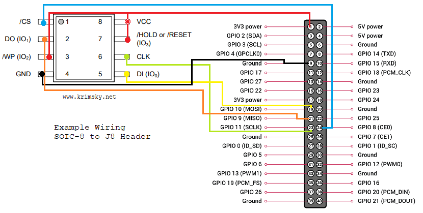 Wiring SOIC8 to J8 header