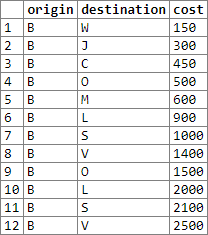 SQL recursion